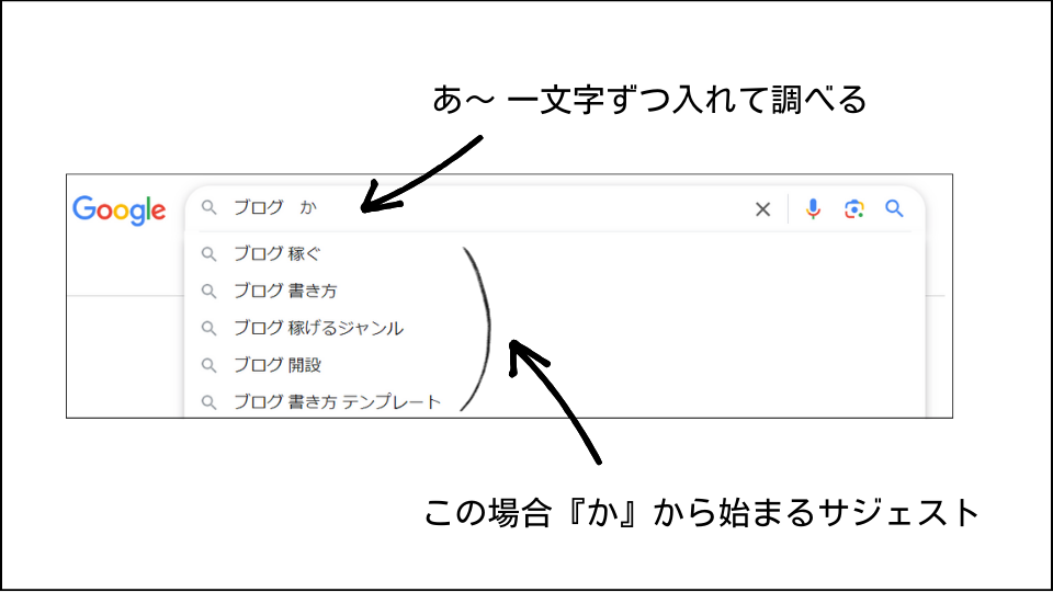 初心者　キーワード選定