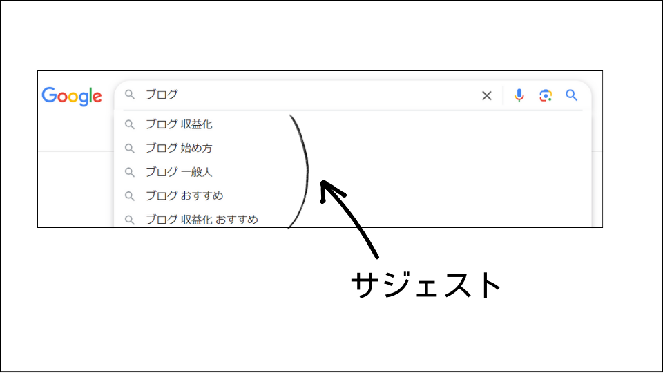 初心者　キーワード選定